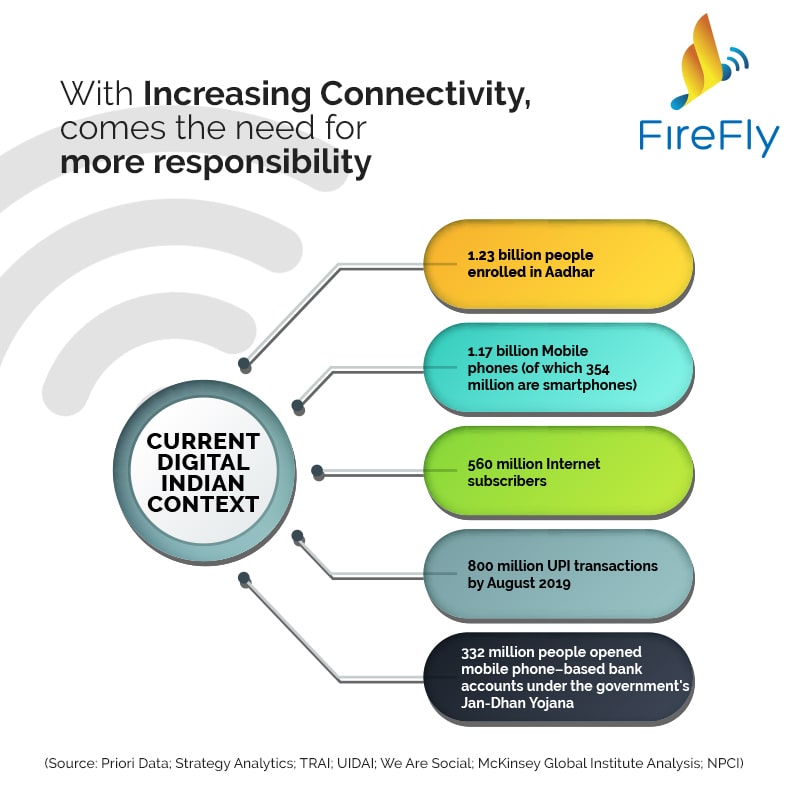 Firefly Networks Limited